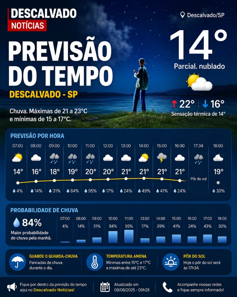 Previsão do Tempo: Quinta-feira começa com frio e chance de chuva em Descalvado