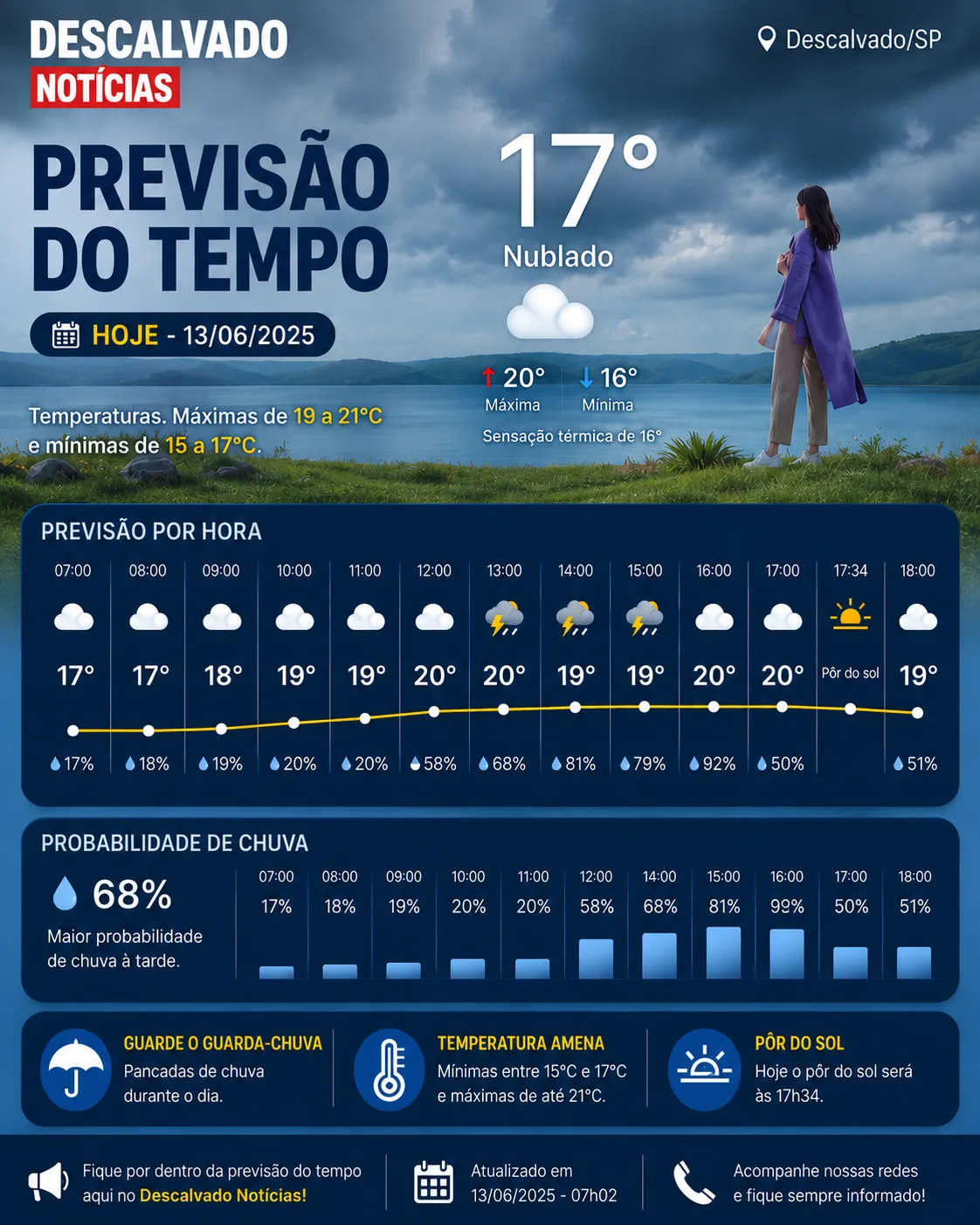 Previsão do tempo para este sábado (13) em Descalvado: dia será marcado por instabilidade e possibilidade de temporais