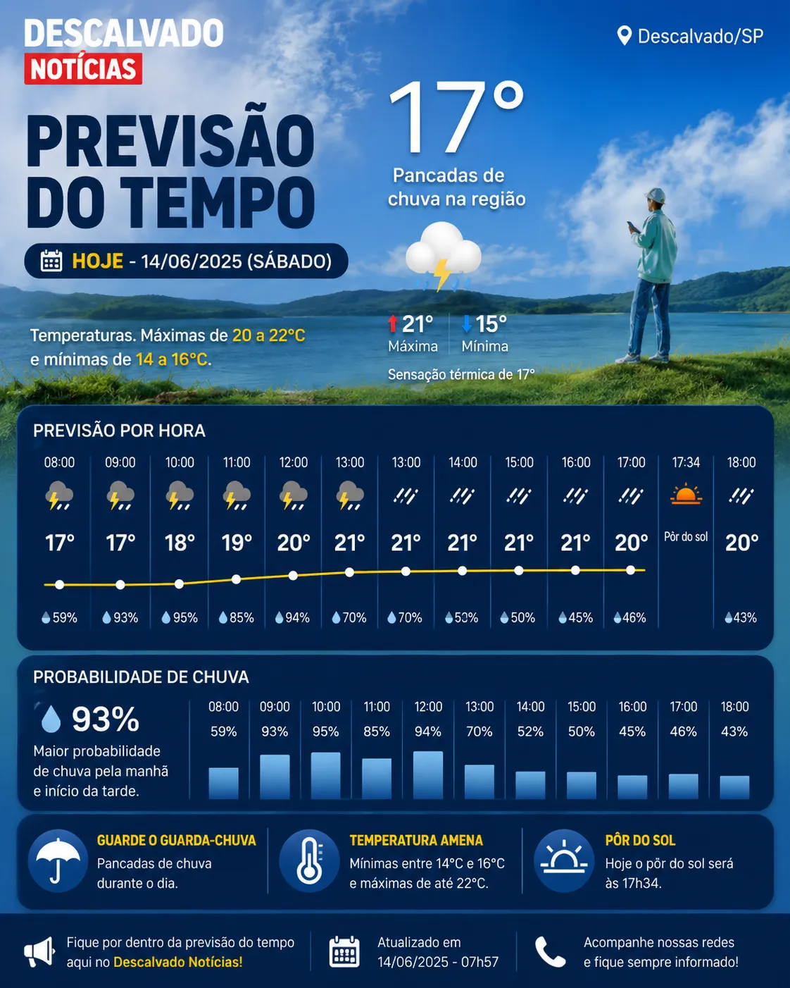 Previsão do Tempo para Descalvado: sábado terá chuva e temperaturas amenas