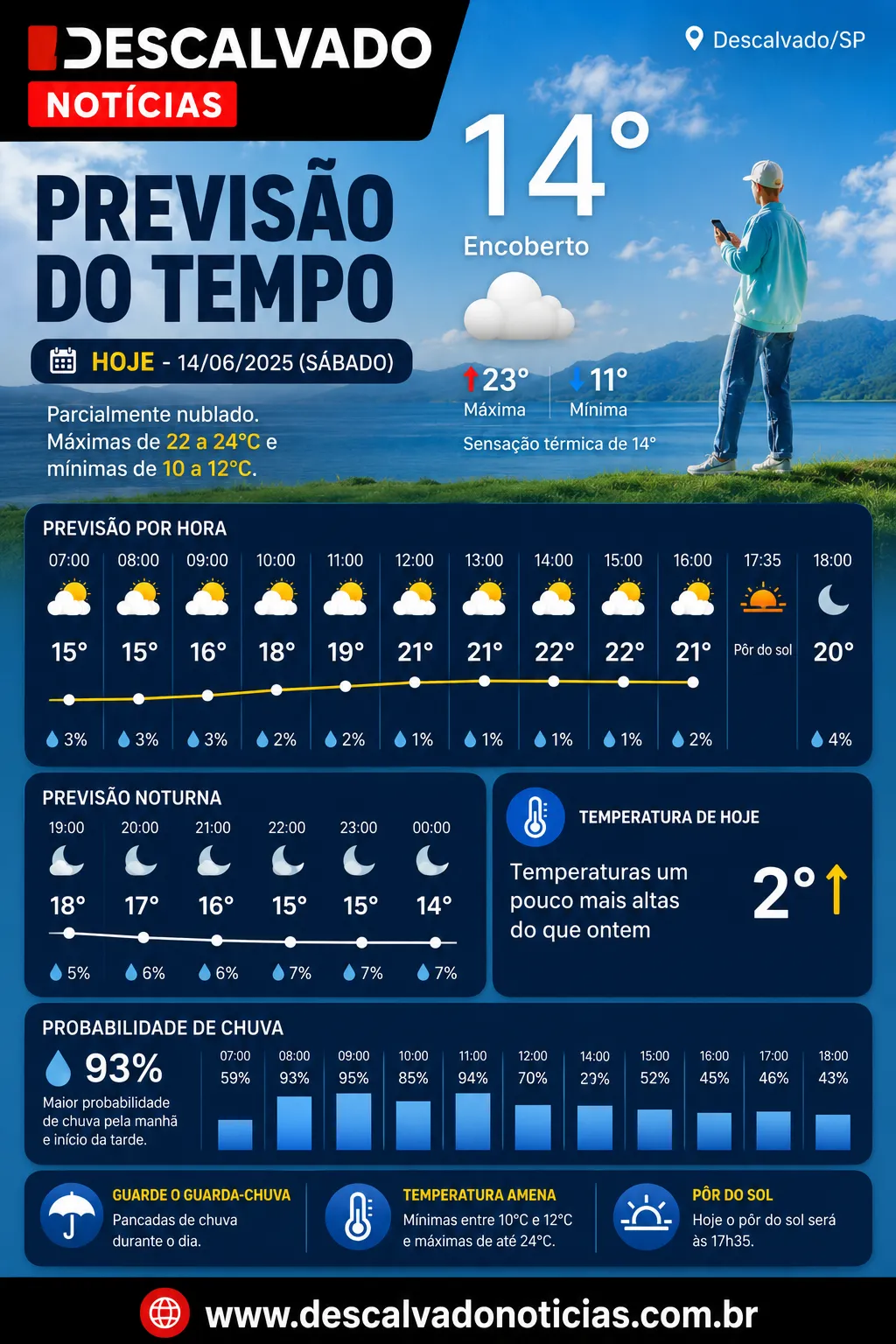 Previsão do Tempo para Descalvado nesta terça-feira