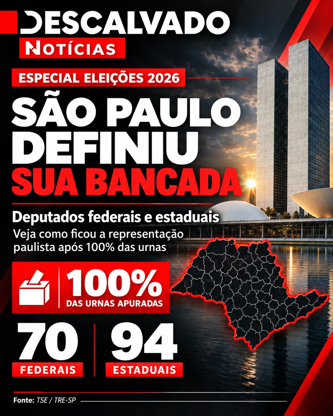 Eleições 2026: veja como ficaram as bancadas paulistas na Câmara e na Alesp